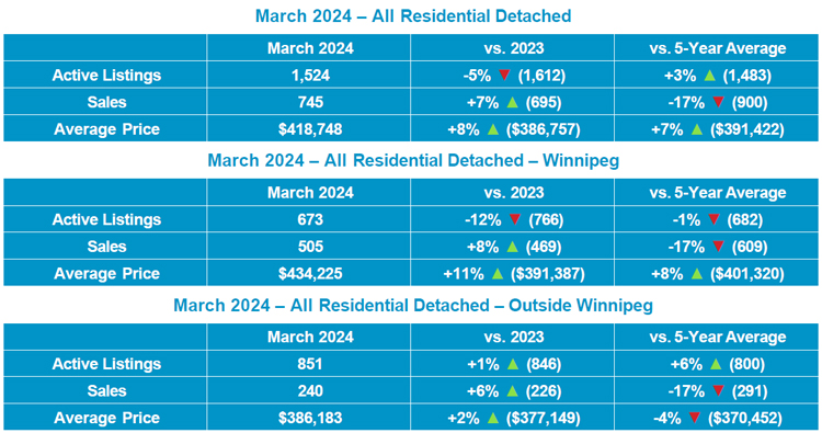 RD Table March 2023.jpg (265 KB)